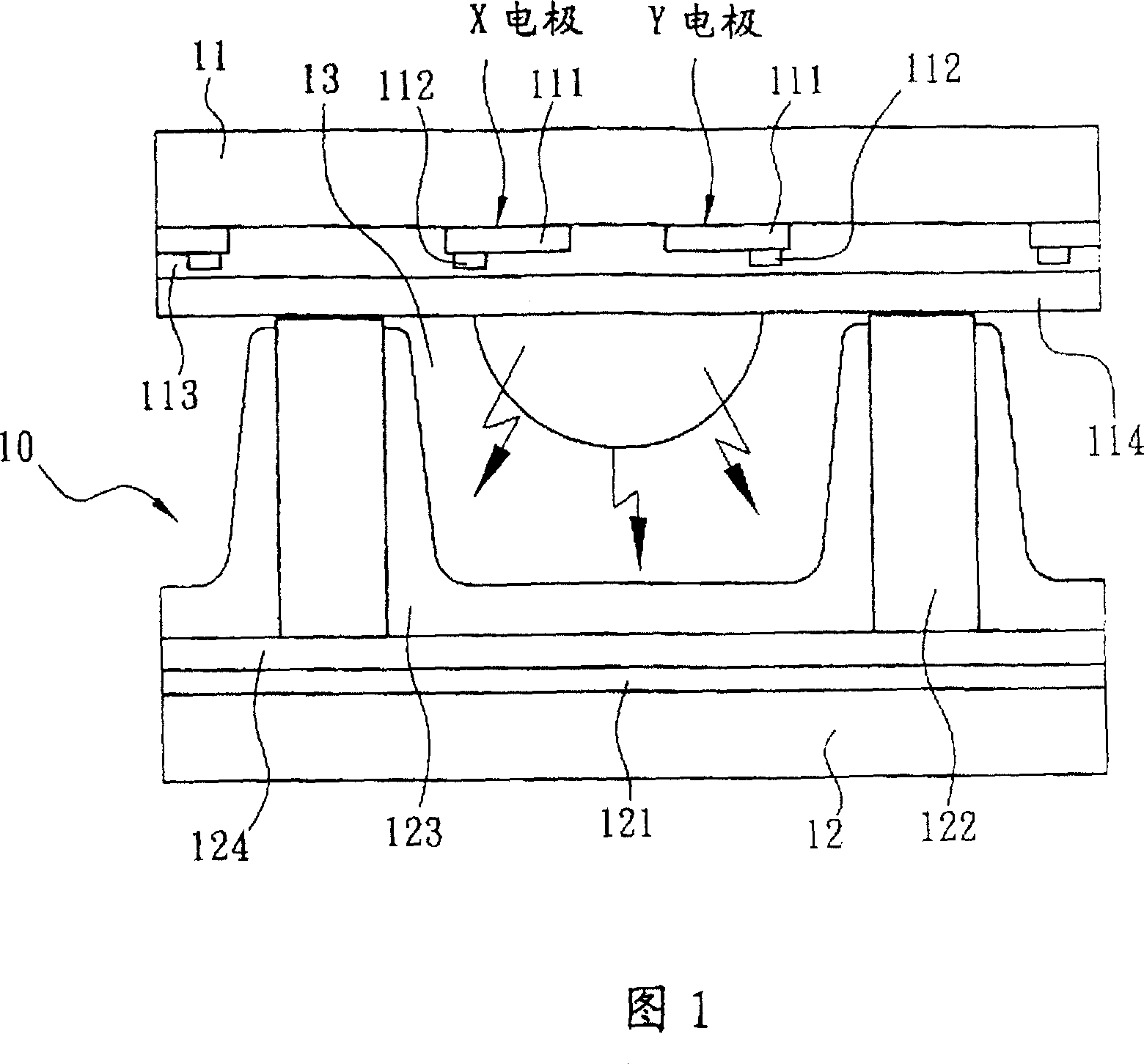 Compensation method for improving colour saturability and image quality of flat plasma display