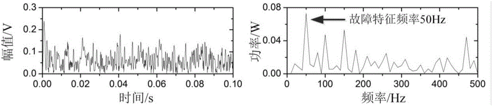 Weak signal detection method based on self-adaptive stochastic resonance filter