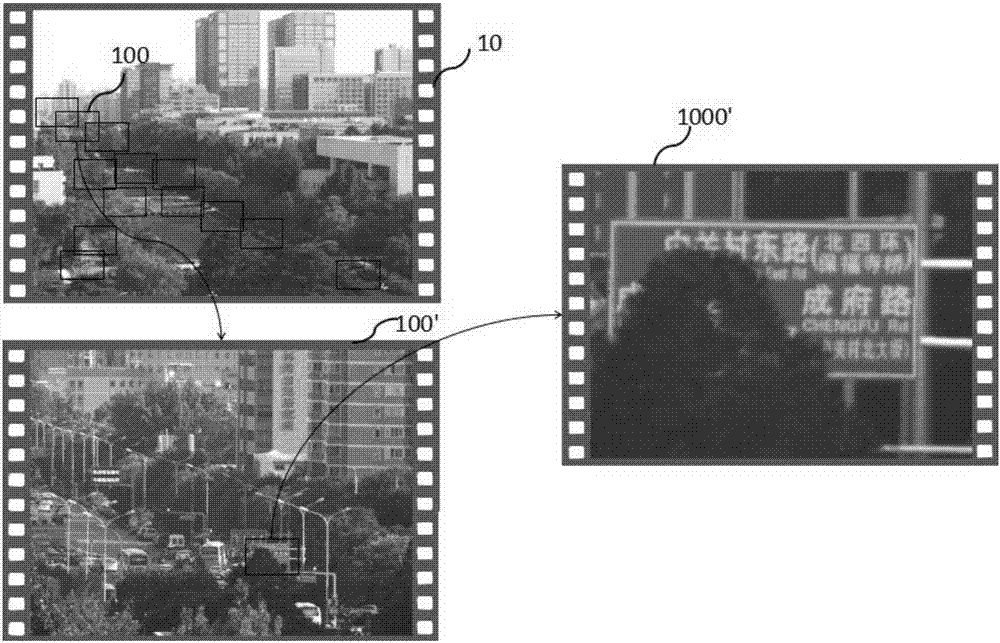 Hybrid camera array based light field video imaging system and video processing method