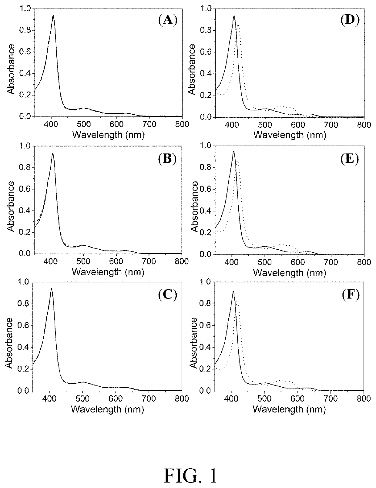 Dinitrosyl iron complex, pharmaceutical composition comprising the same, composite material comprising the same, and uses thereof