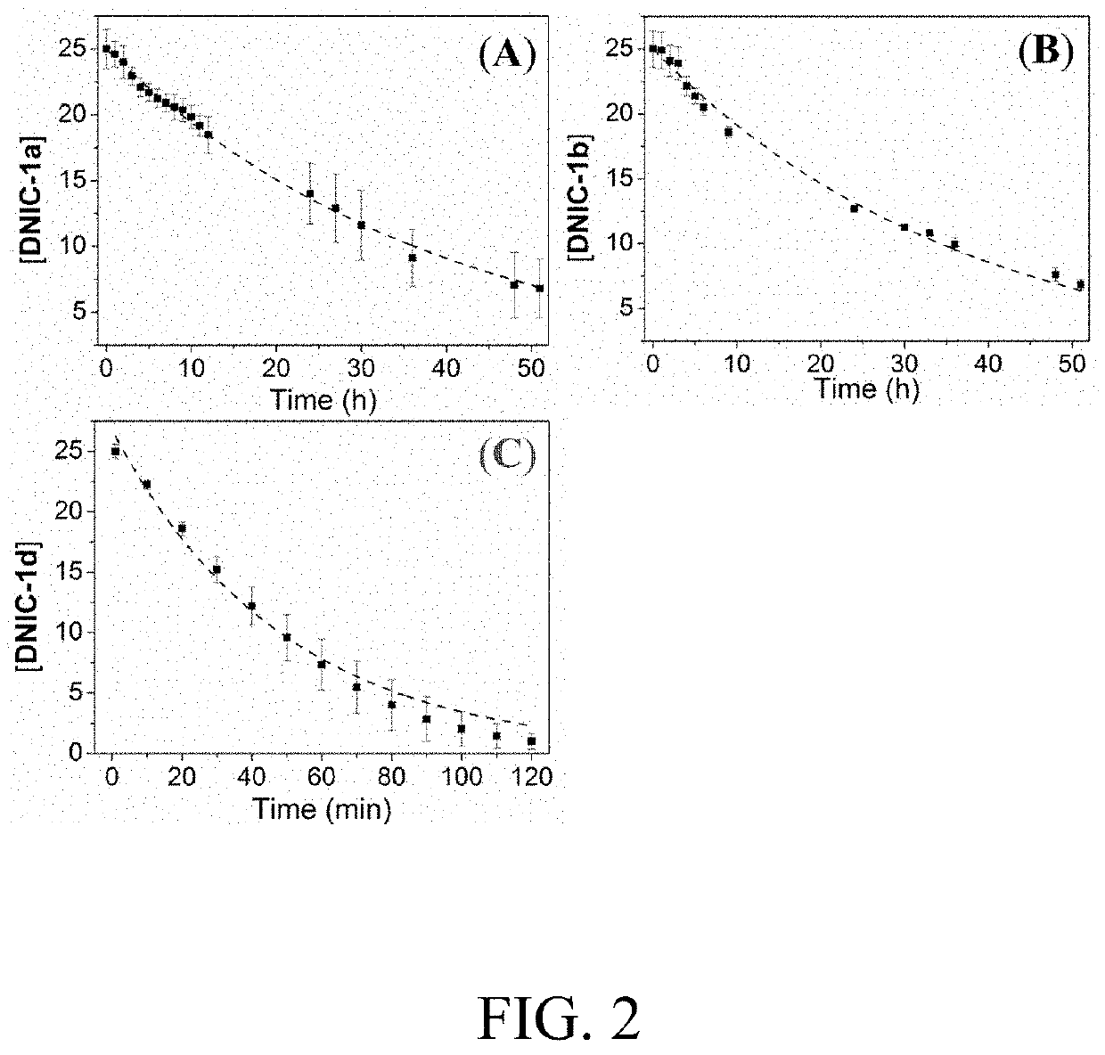 Dinitrosyl iron complex, pharmaceutical composition comprising the same, composite material comprising the same, and uses thereof