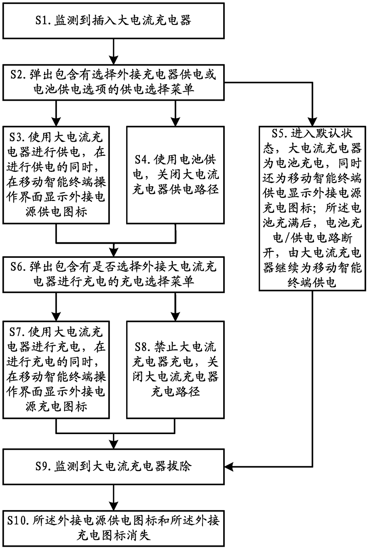 User-controllable power supply/charging setting method and system for mobile intelligent terminal