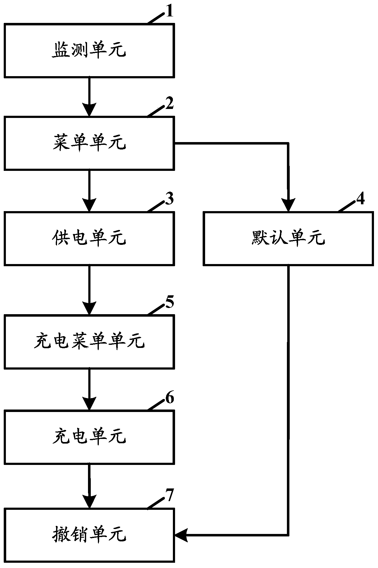 User-controllable power supply/charging setting method and system for mobile intelligent terminal