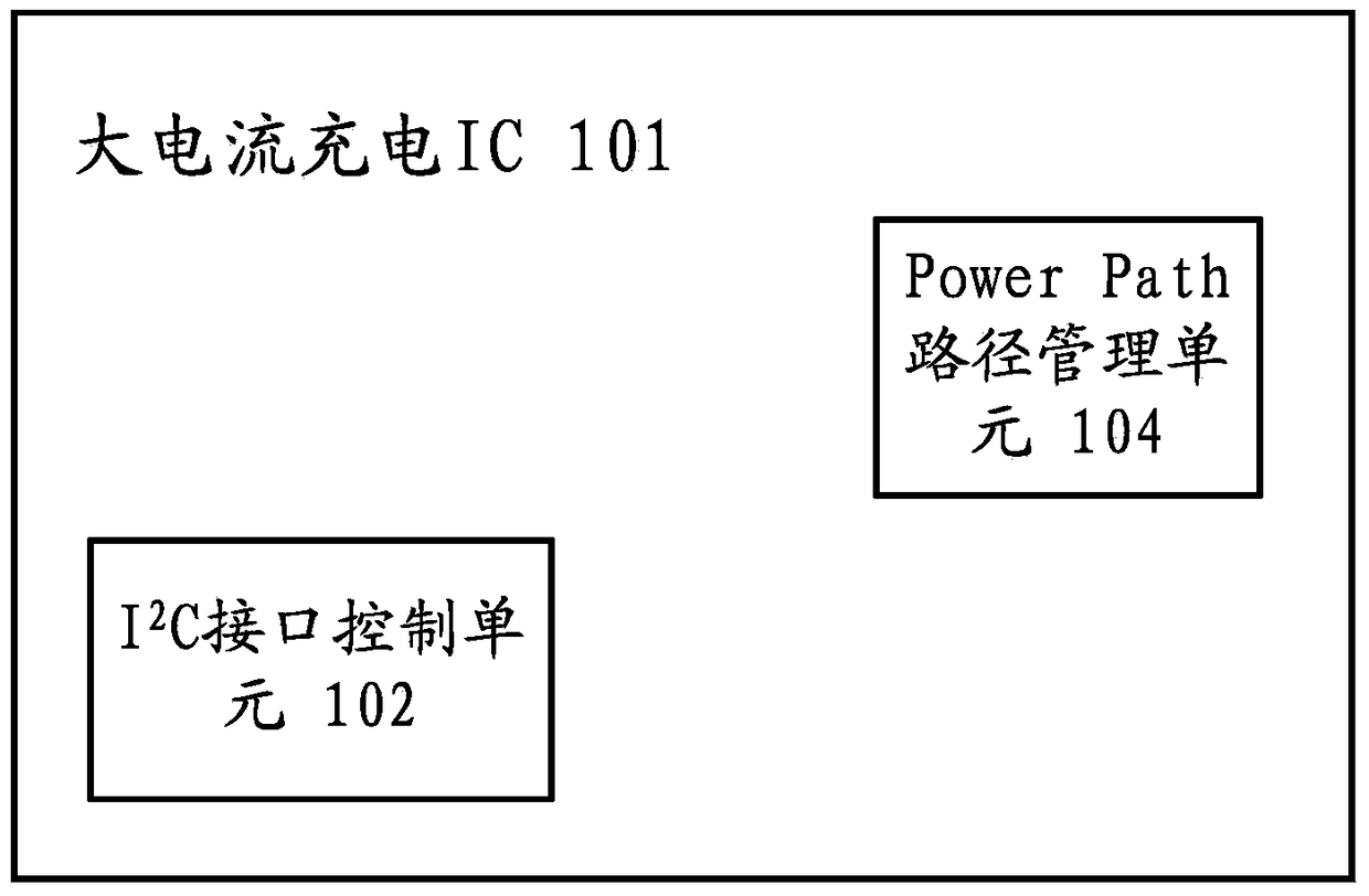 User-controllable power supply/charging setting method and system for mobile intelligent terminal