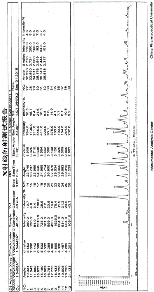 Levorotatory morinidazole crystal form and preparation method thereof and application of medicinal composition of levorotatory morinidazole crystal form