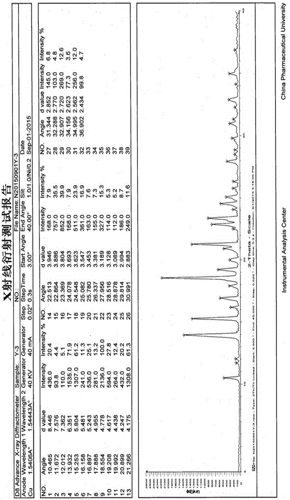 Levorotatory morinidazole crystal form and preparation method thereof and application of medicinal composition of levorotatory morinidazole crystal form