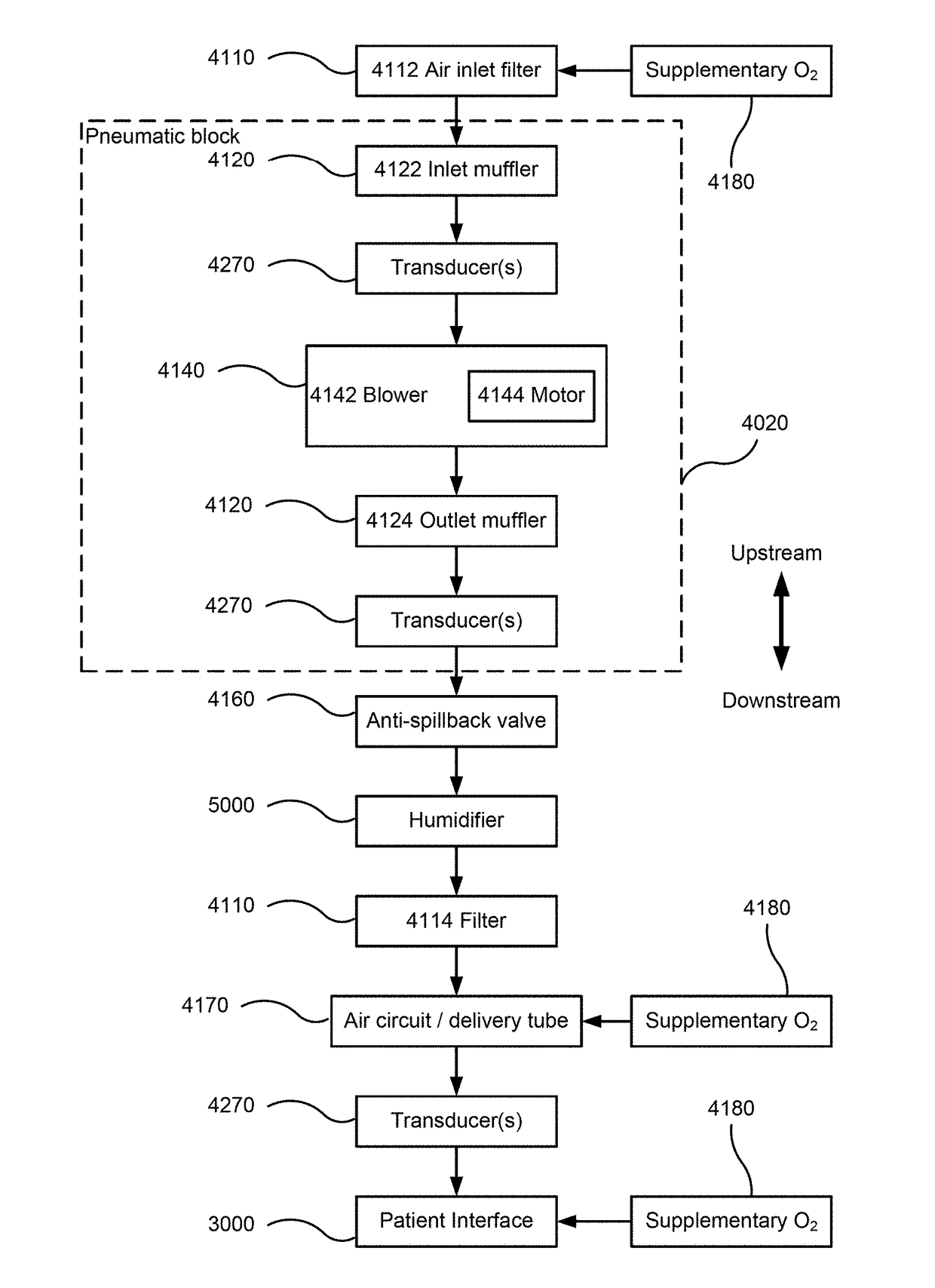 Apparatus and method for adaptive ramped control of positive airway pressure (PAP)
