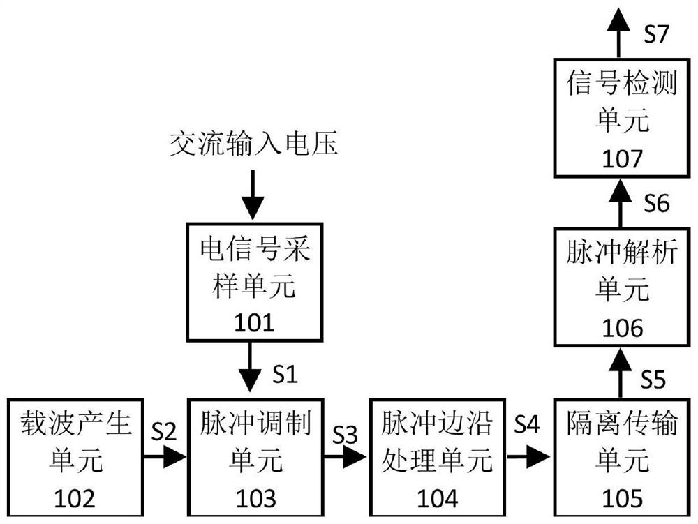 Electric signal detection method and circuit and switching power supply