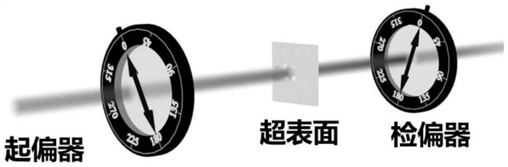 A metasurface-based optical logic gate