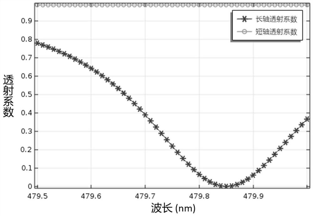 A metasurface-based optical logic gate