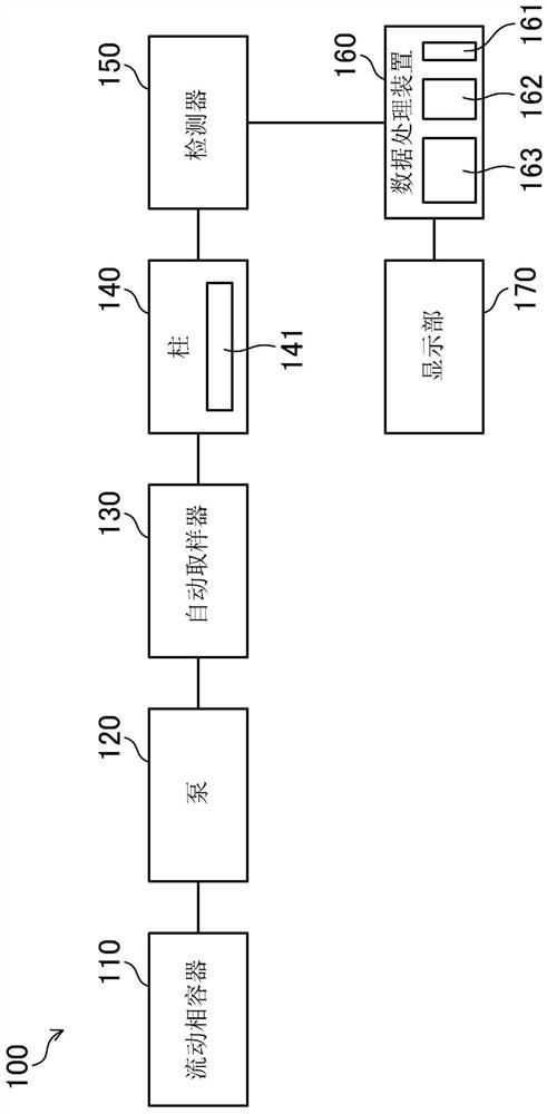 Data processing device for chromatograph, data processing method, and chromatograph