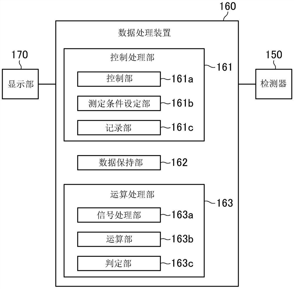 Data processing device for chromatograph, data processing method, and chromatograph