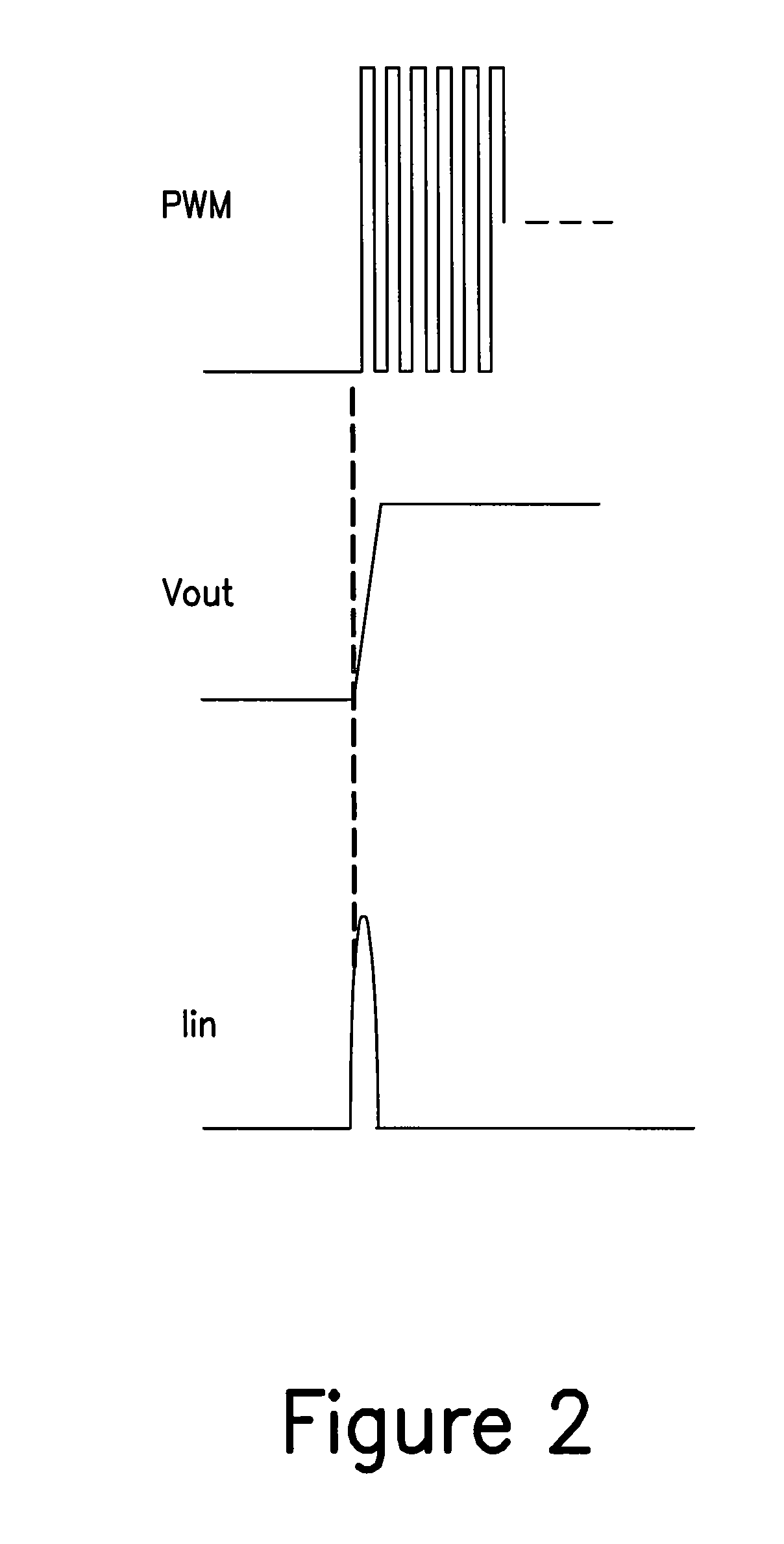 Method to reduce inrush voltage and current in a switching power converter