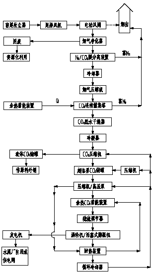 A Method Adapted to Carbon Dioxide Capture and Power Generation in Cement Kiln Flue Gas