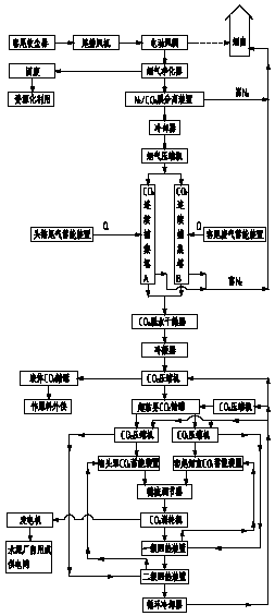 A Method Adapted to Carbon Dioxide Capture and Power Generation in Cement Kiln Flue Gas