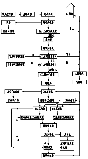 A Method Adapted to Carbon Dioxide Capture and Power Generation in Cement Kiln Flue Gas