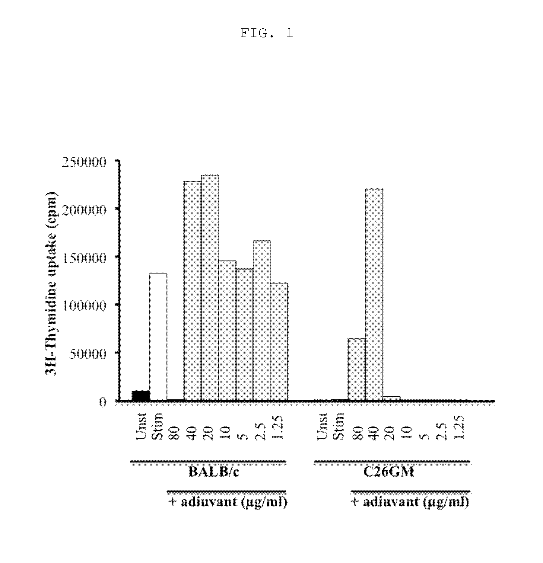 Nitric oxide furoxan derivative compounds endowed with antitumoral activity