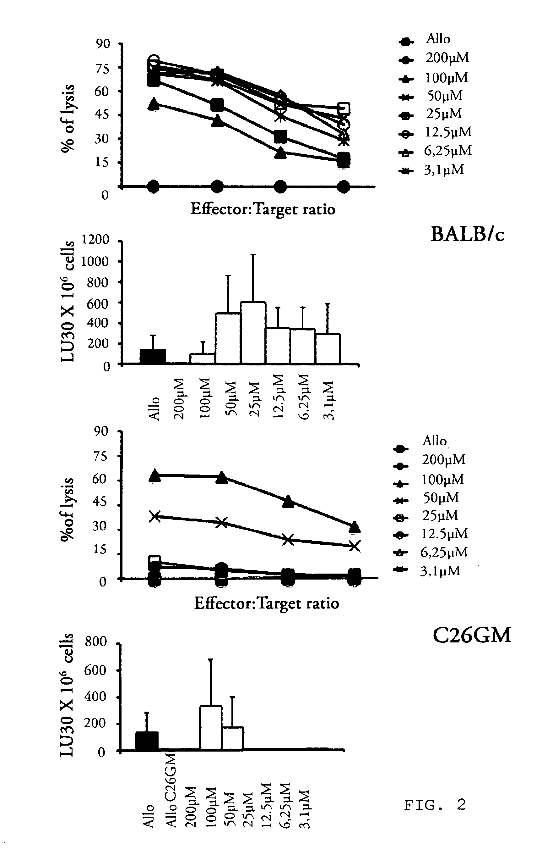 Nitric oxide furoxan derivative compounds endowed with antitumoral activity