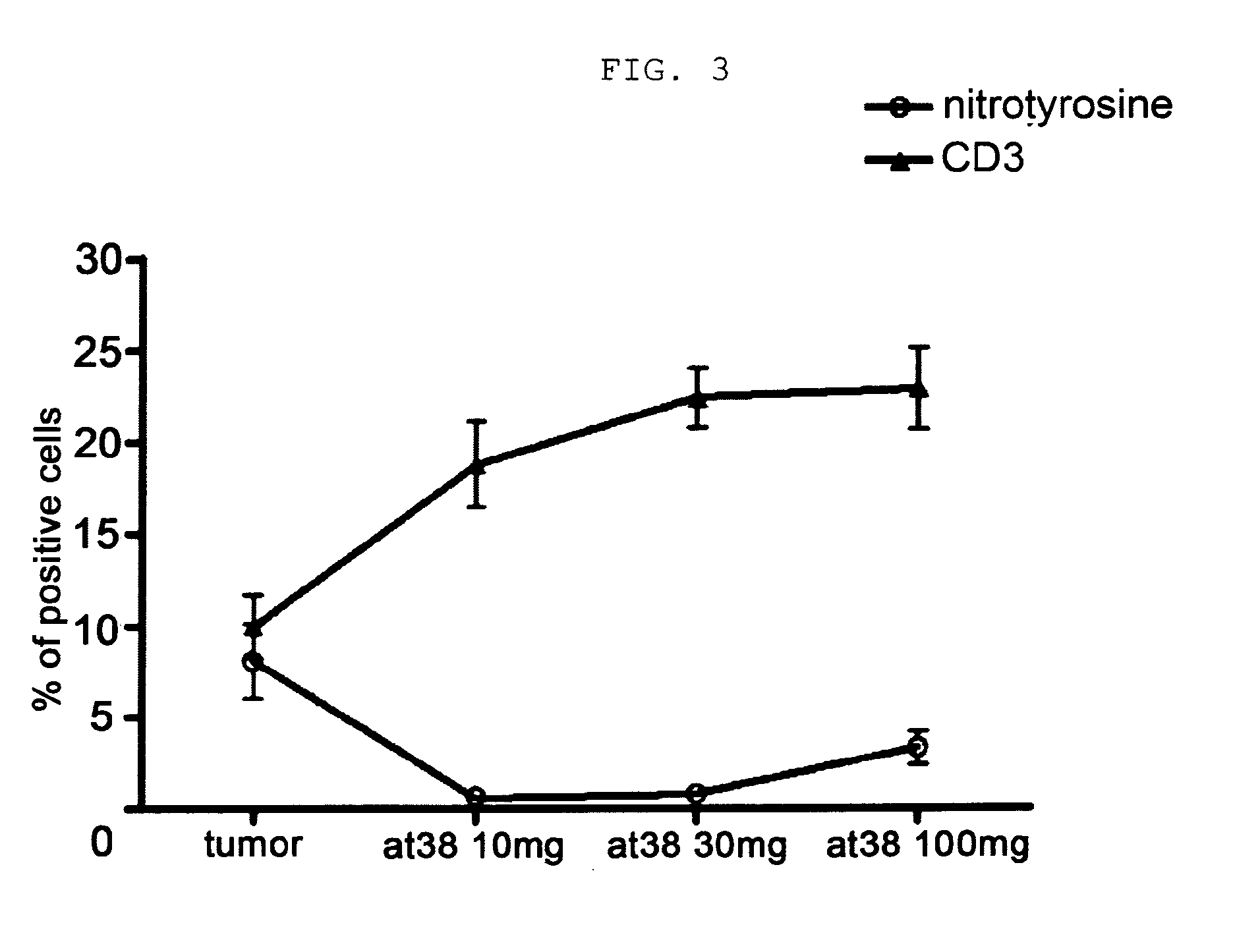 Nitric oxide furoxan derivative compounds endowed with antitumoral activity