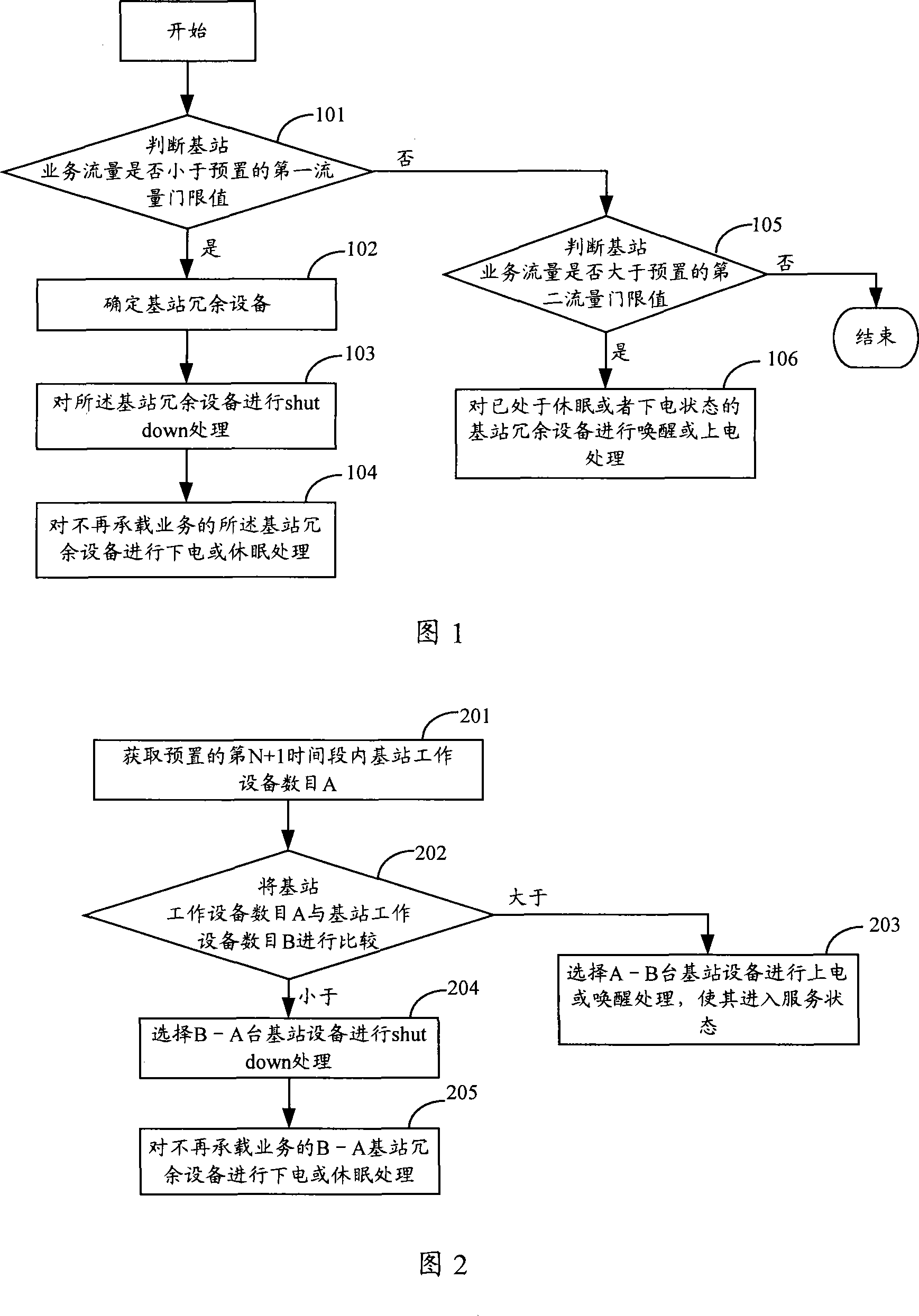 Energy-saving method and apparatus for base station