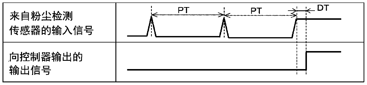 Dust collection device and method for detecting rupture of filter in dust collection device