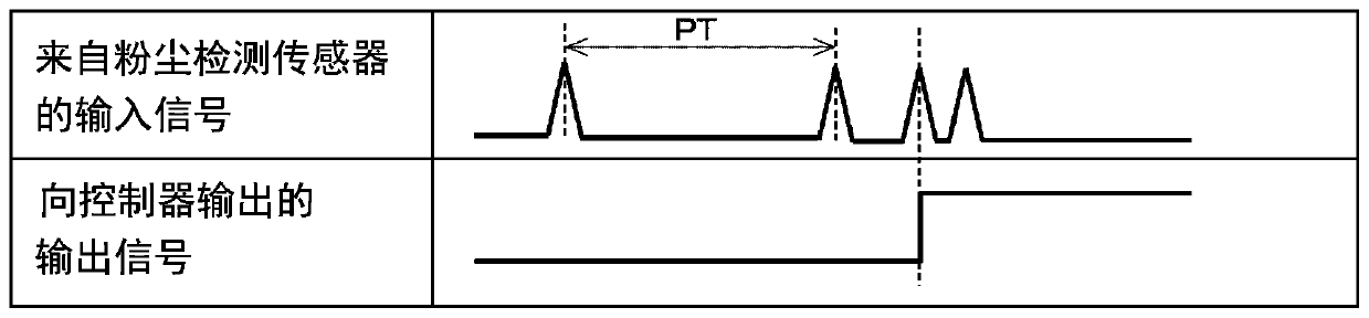 Dust collection device and method for detecting rupture of filter in dust collection device