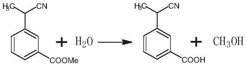 Preparation method for ketoprofen