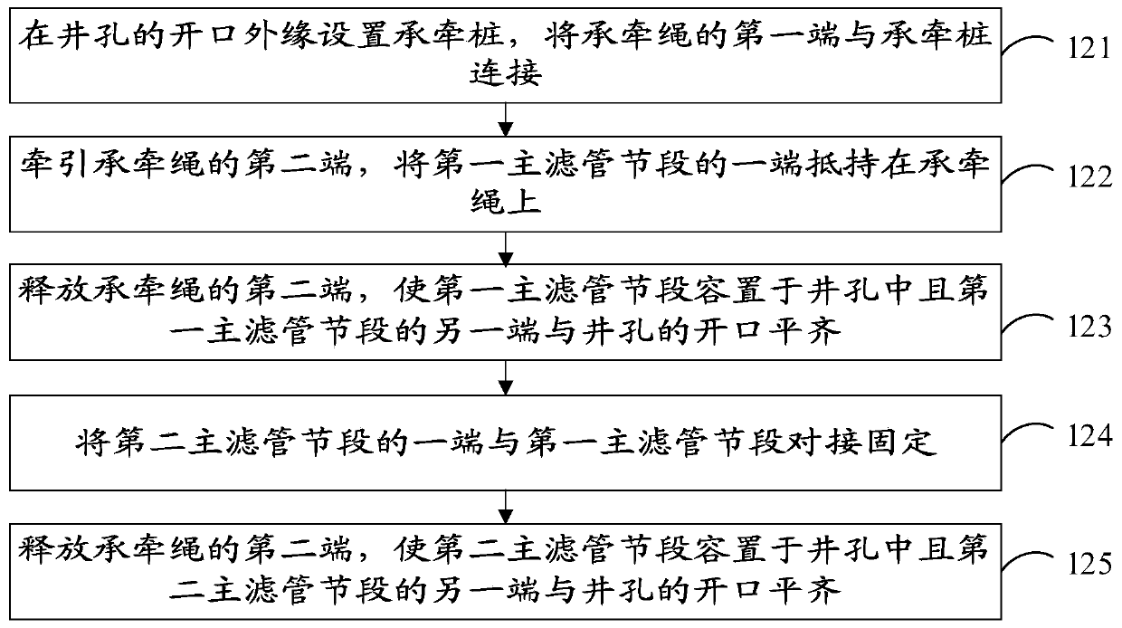 Foundation pit dewatering method