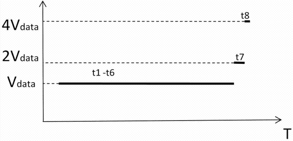 Data drive method, data driver and AMOLED displayer