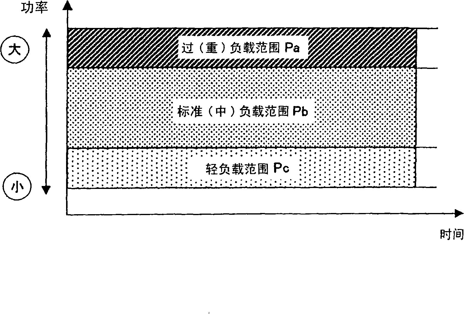 Apparatus and method for controlling passenger conveying apparatus