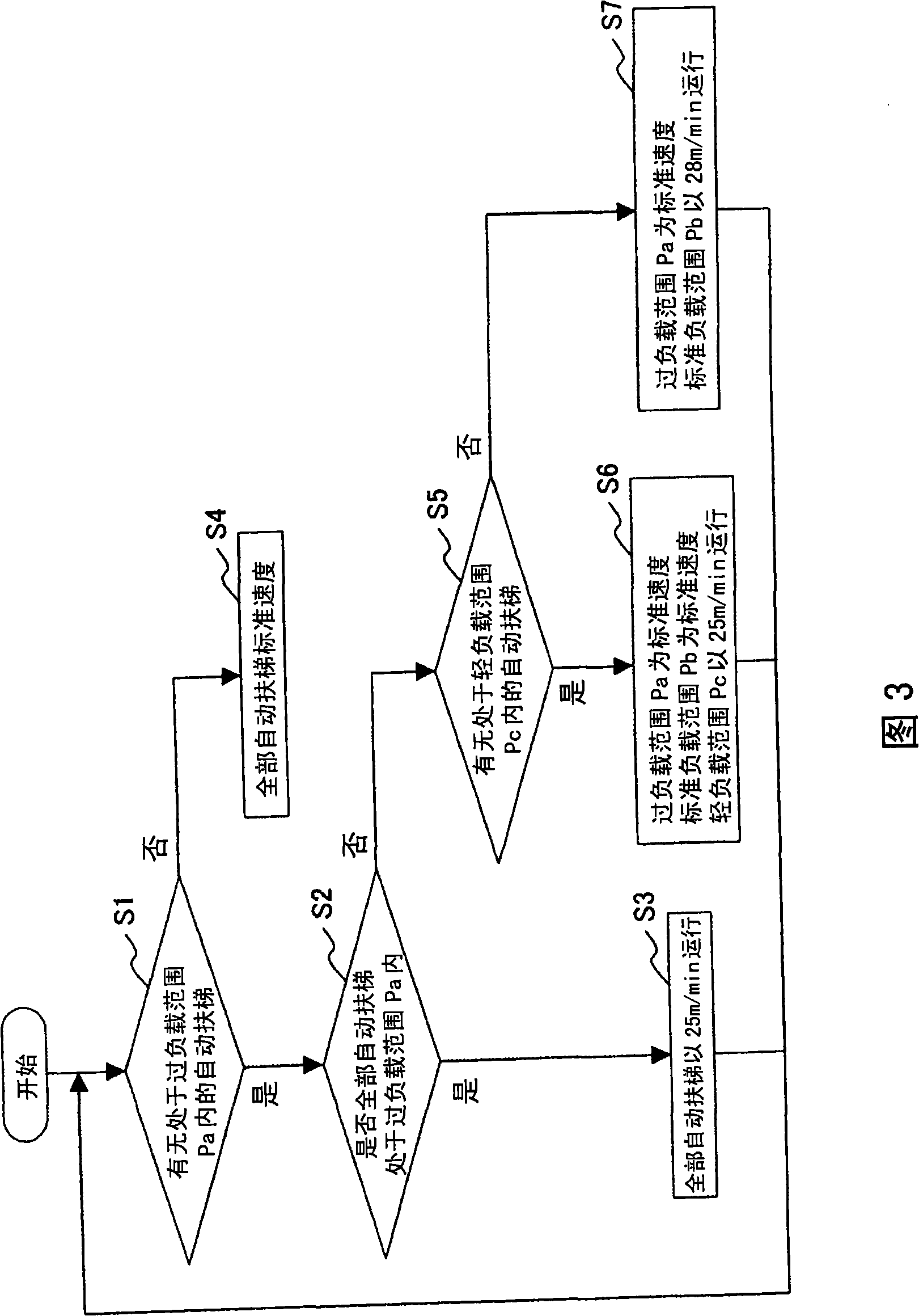 Apparatus and method for controlling passenger conveying apparatus