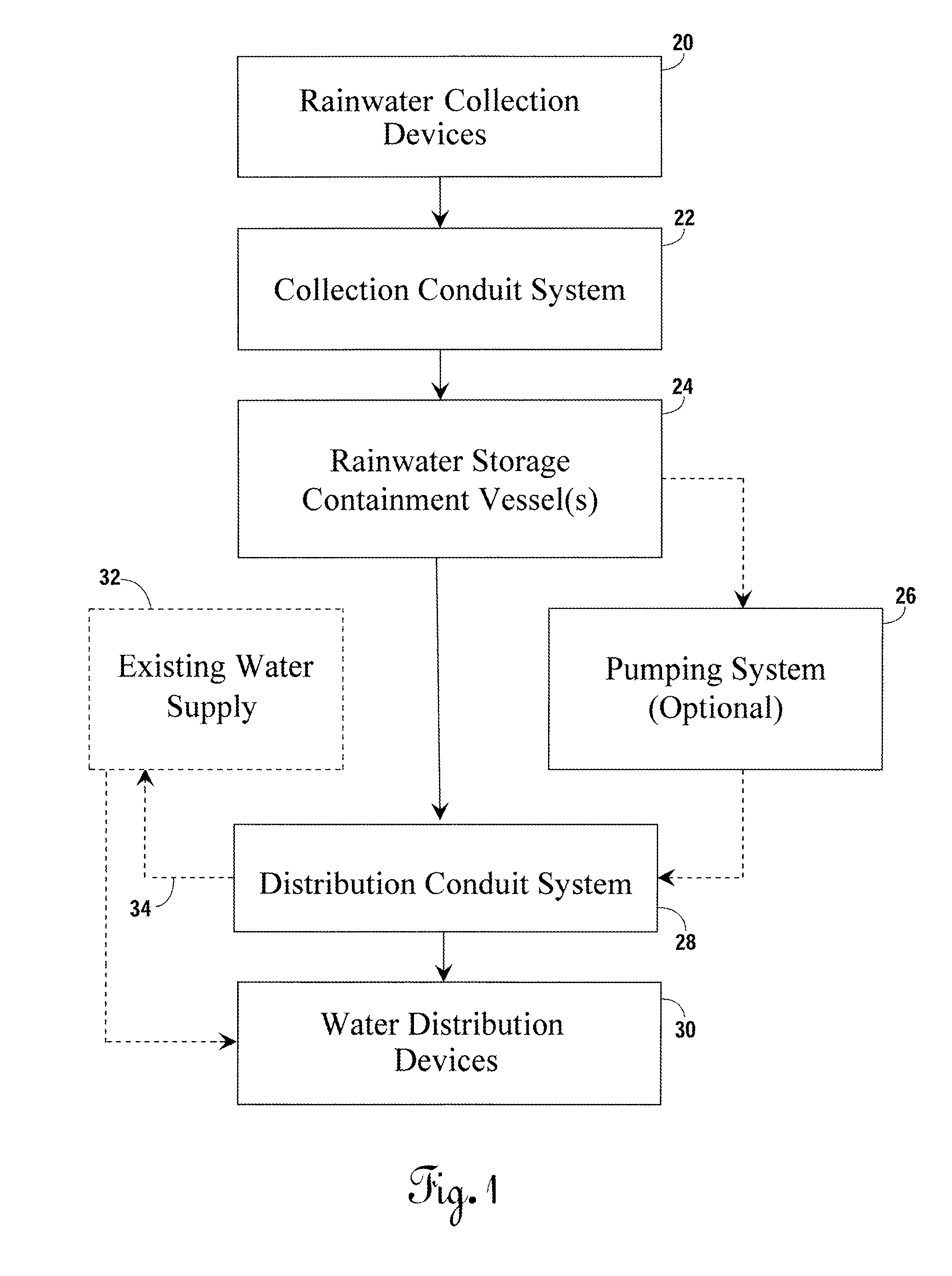Systems and methods for the collection, retention and redistribution of rainwater and methods of construction of the same