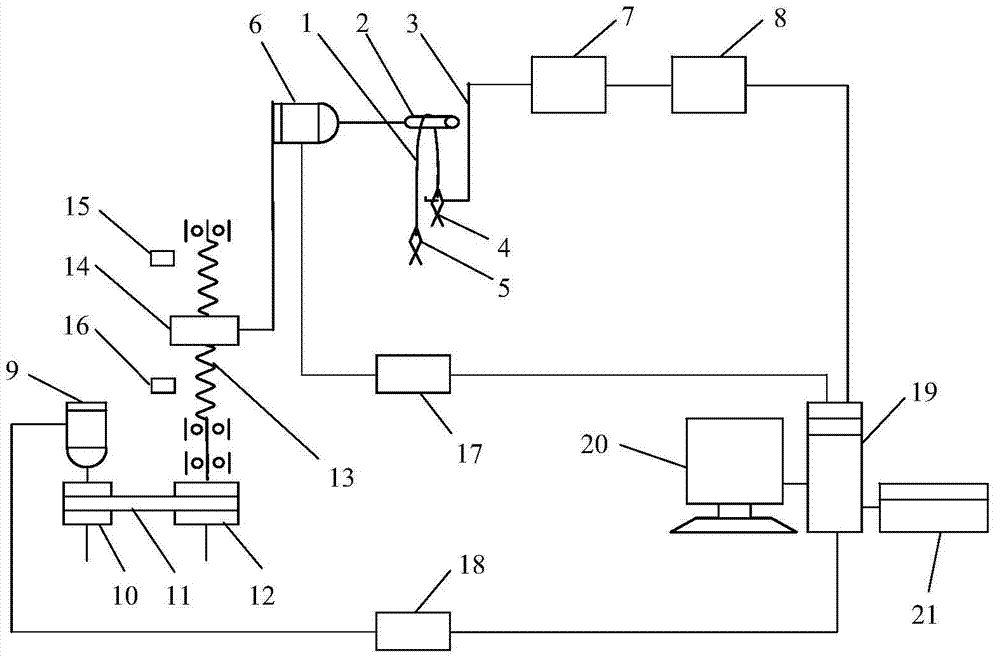 Fiber friction coefficient testing device and testing method thereof