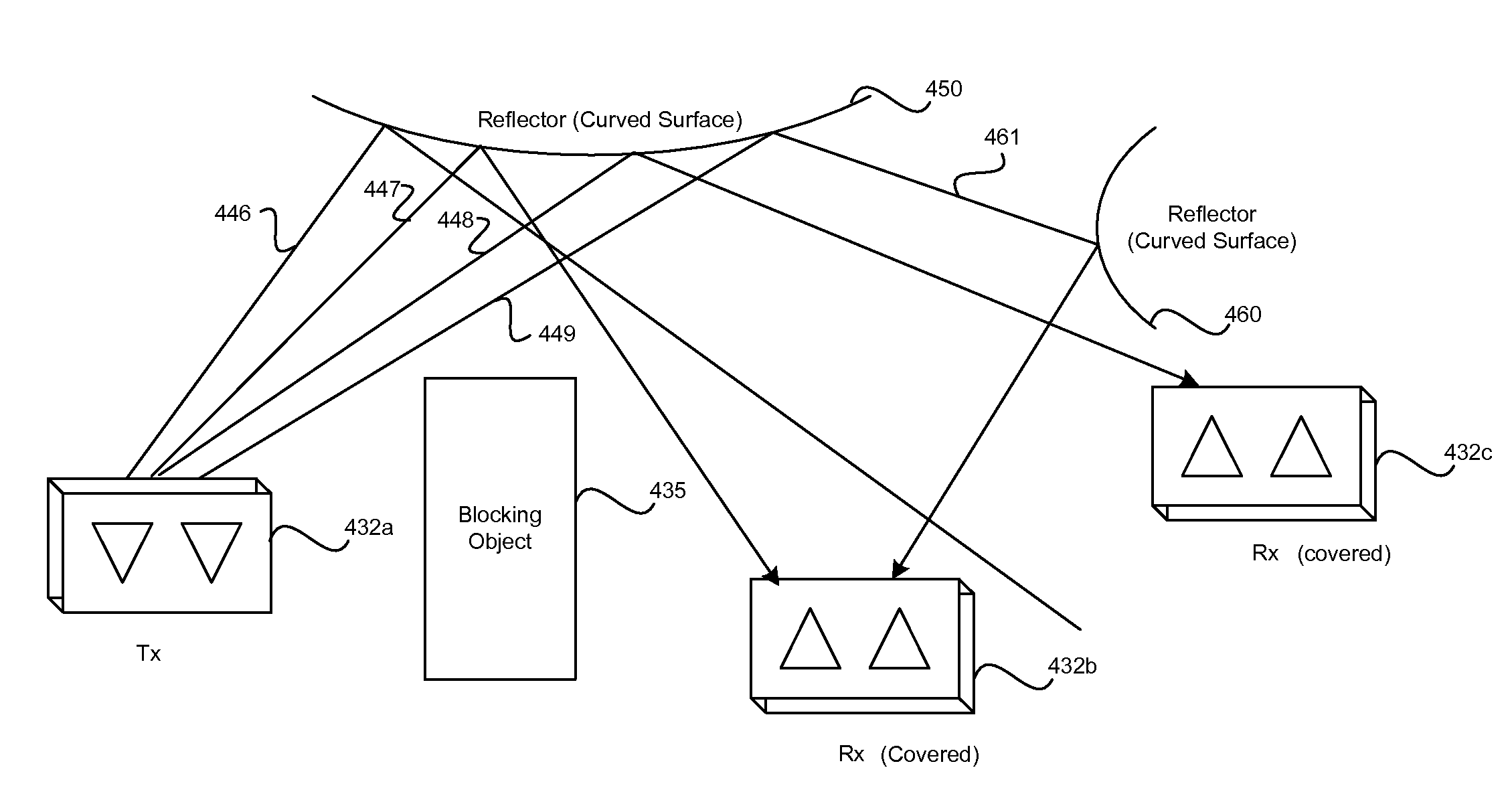 Method and system for intelligently controlling propagation environments in distributed transceiver communications