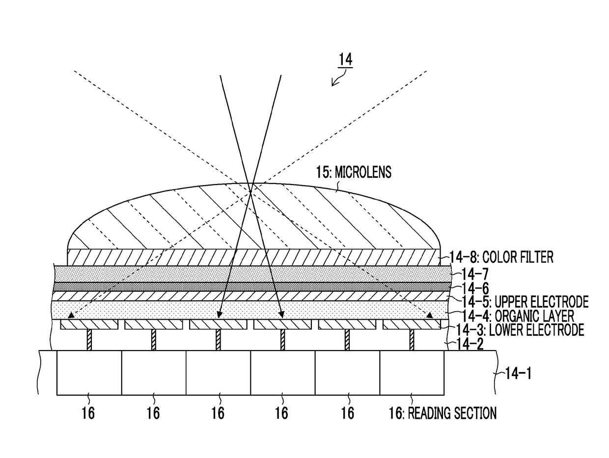 Imaging device and imaging method