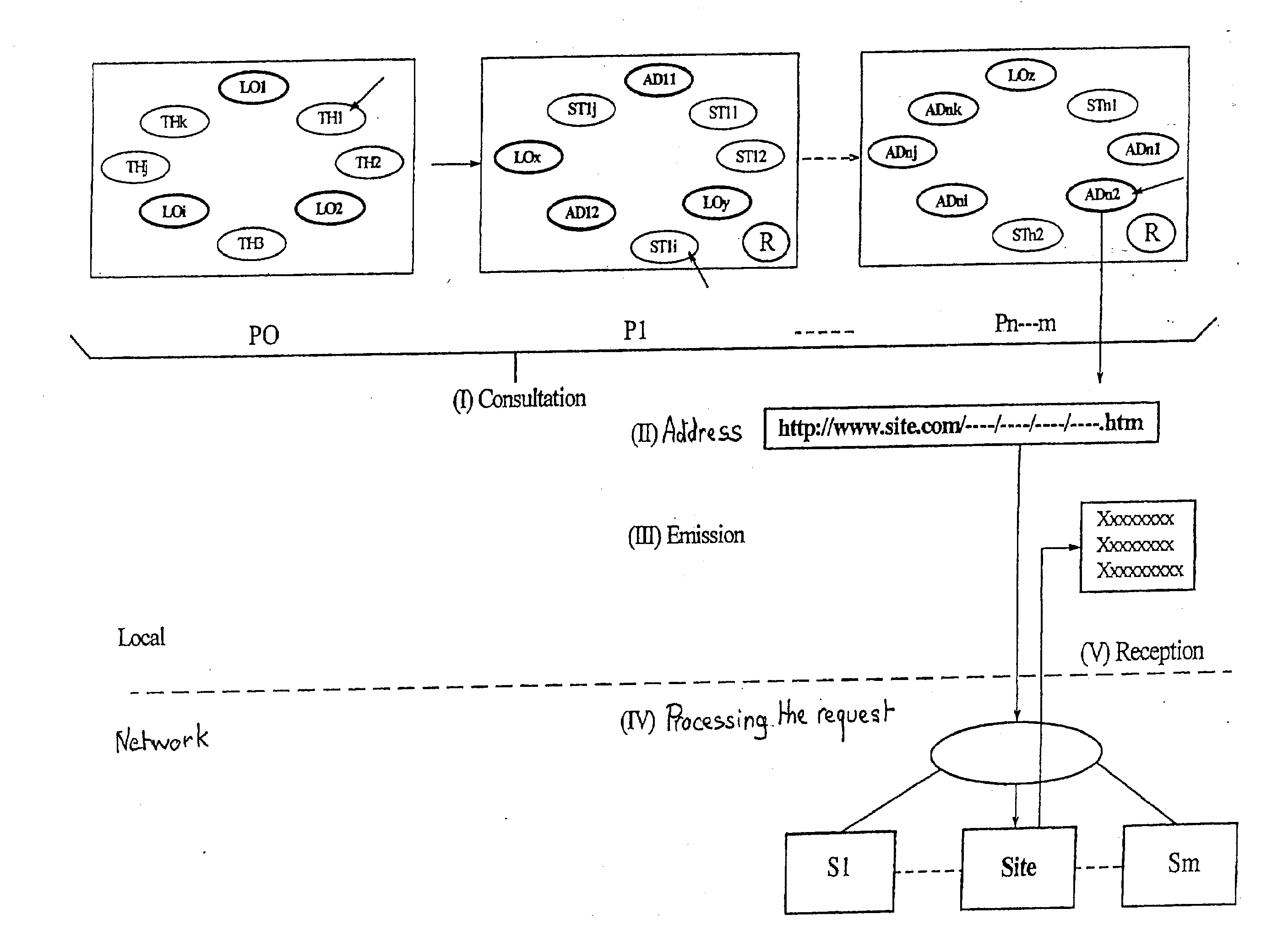 Method and device for accessing information sources and services on the web