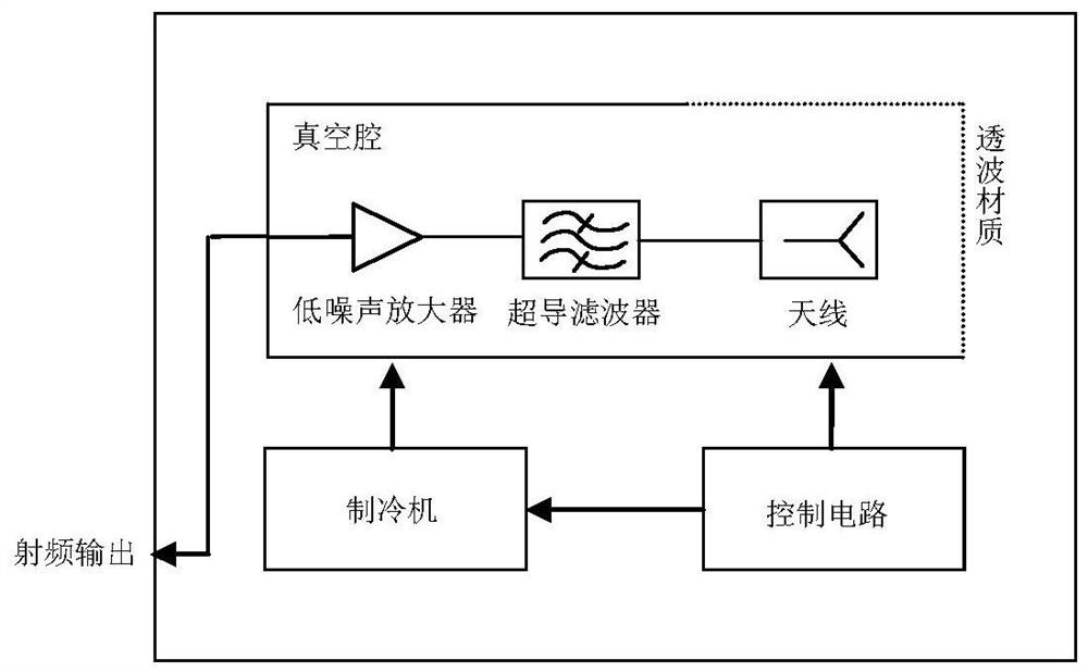 A superconducting filter system with integrated antenna