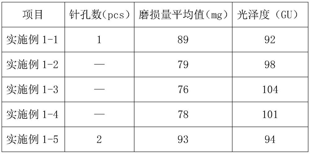 A wear-resistant glaze for preparing sanitary ceramics and a method for preparing sanitary ceramics