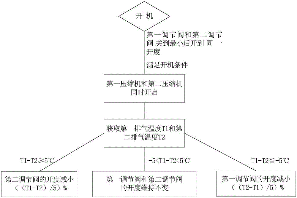 Air conditioner and its control method