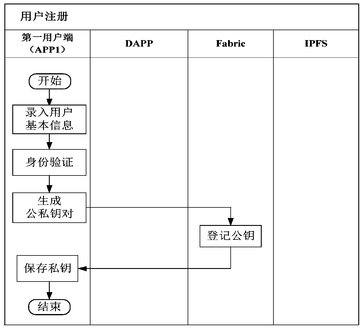 File processing method, user side, server and readable storage medium