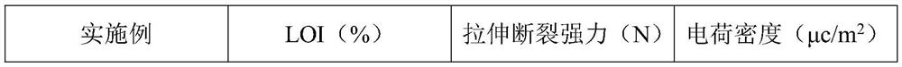 Antistatic dustproof polyethylene multilayer fabric and preparation process thereof