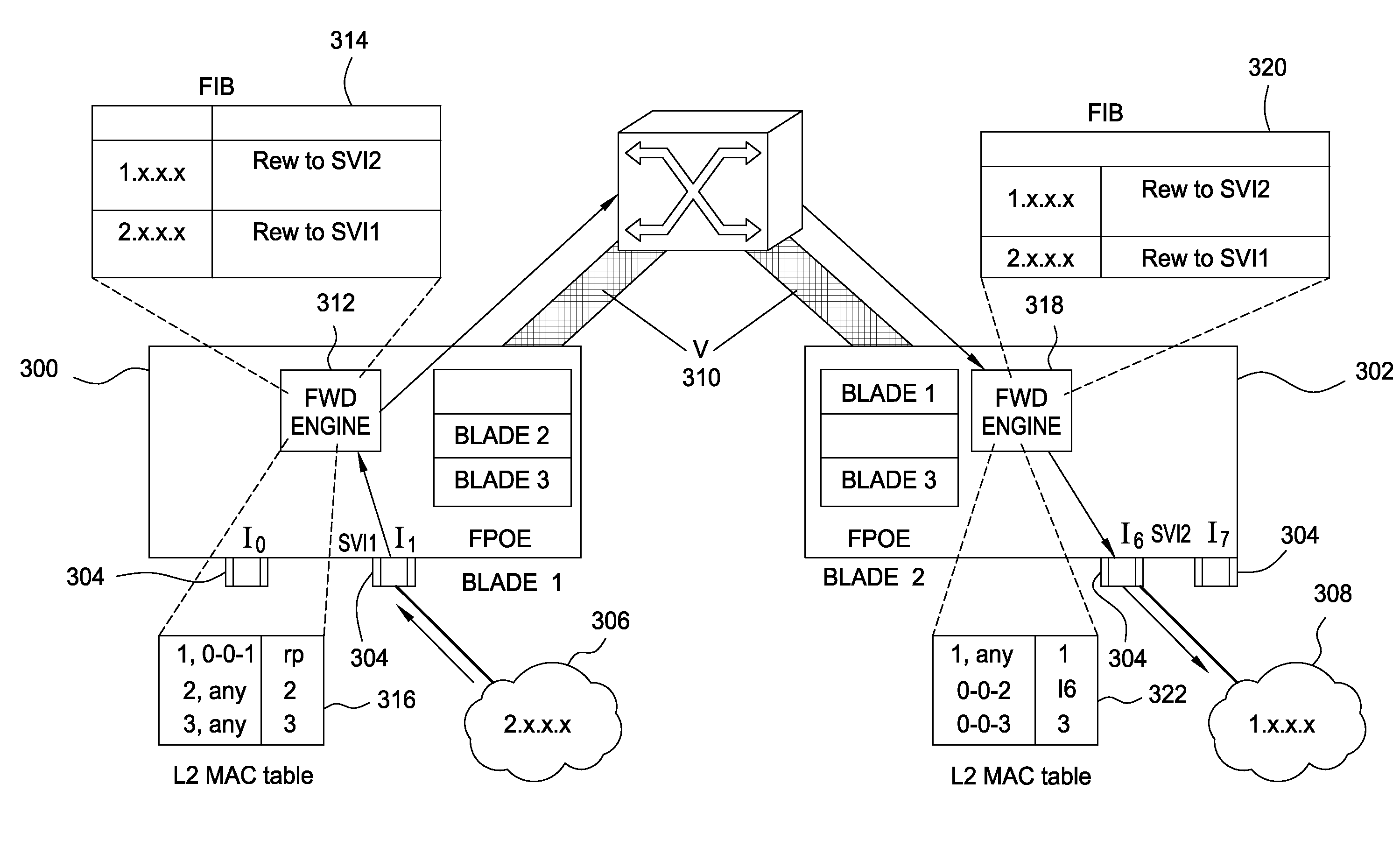 Blade switch with scalable interfaces