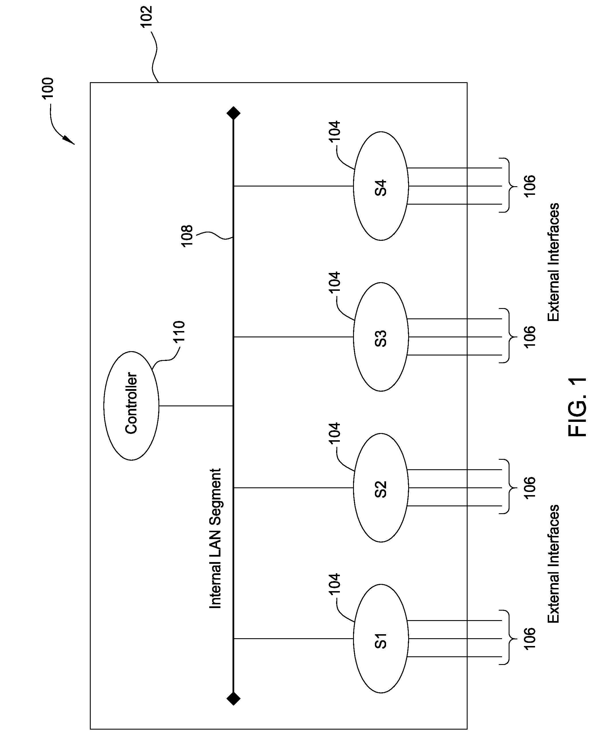 Blade switch with scalable interfaces