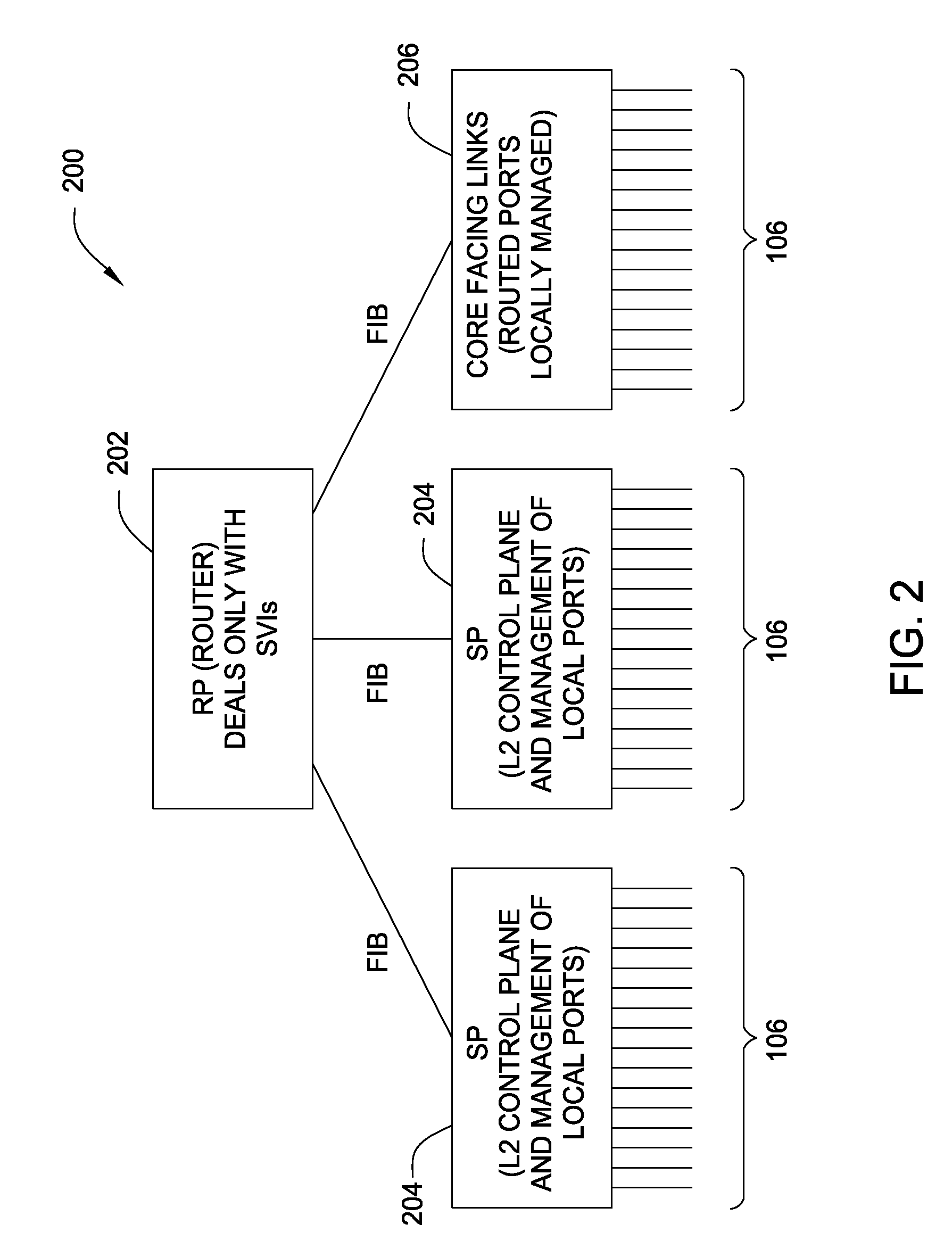 Blade switch with scalable interfaces