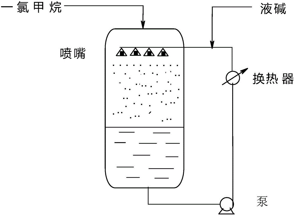 Preparation method of methyl-terminated propenol polyether