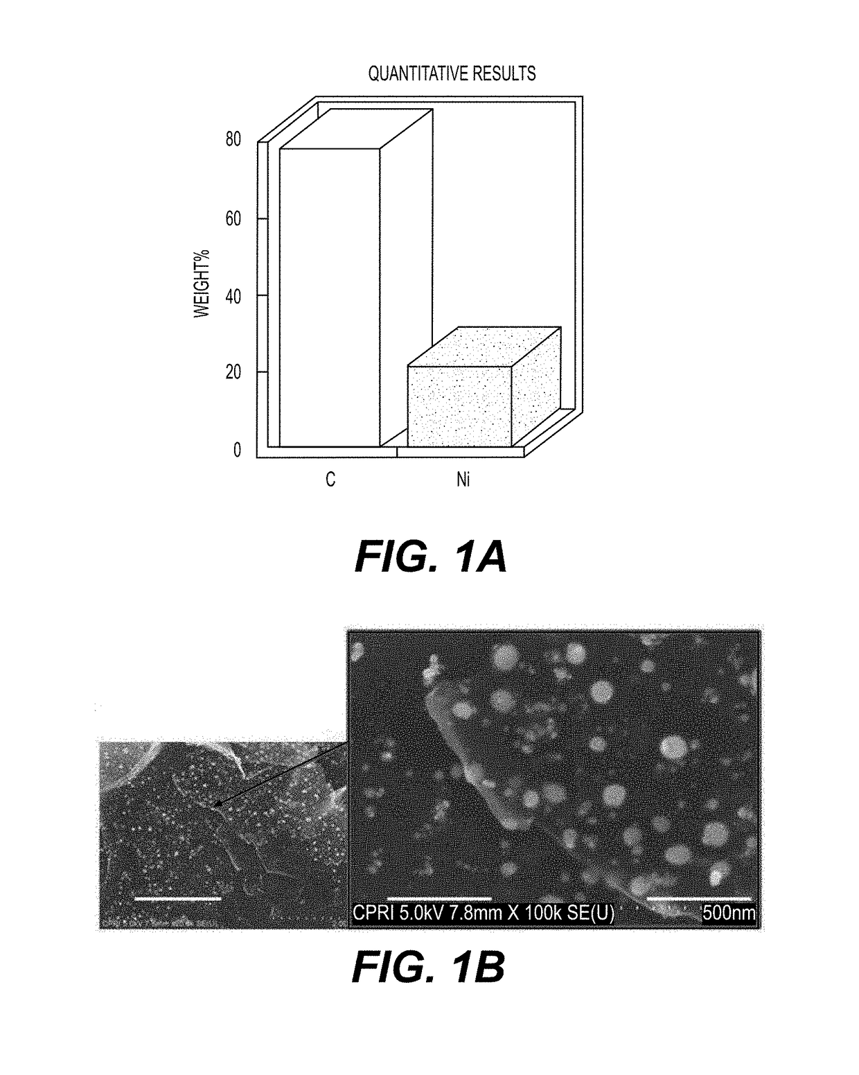 Graphene-nano particle composite having nanoparticles crystallized therein at a high density