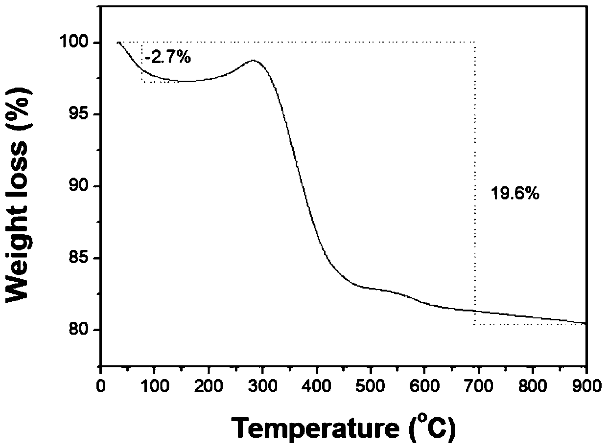Li2FeSiO4@mesoporous carbon lithium ion battery positive electrode material and preparation method thereof