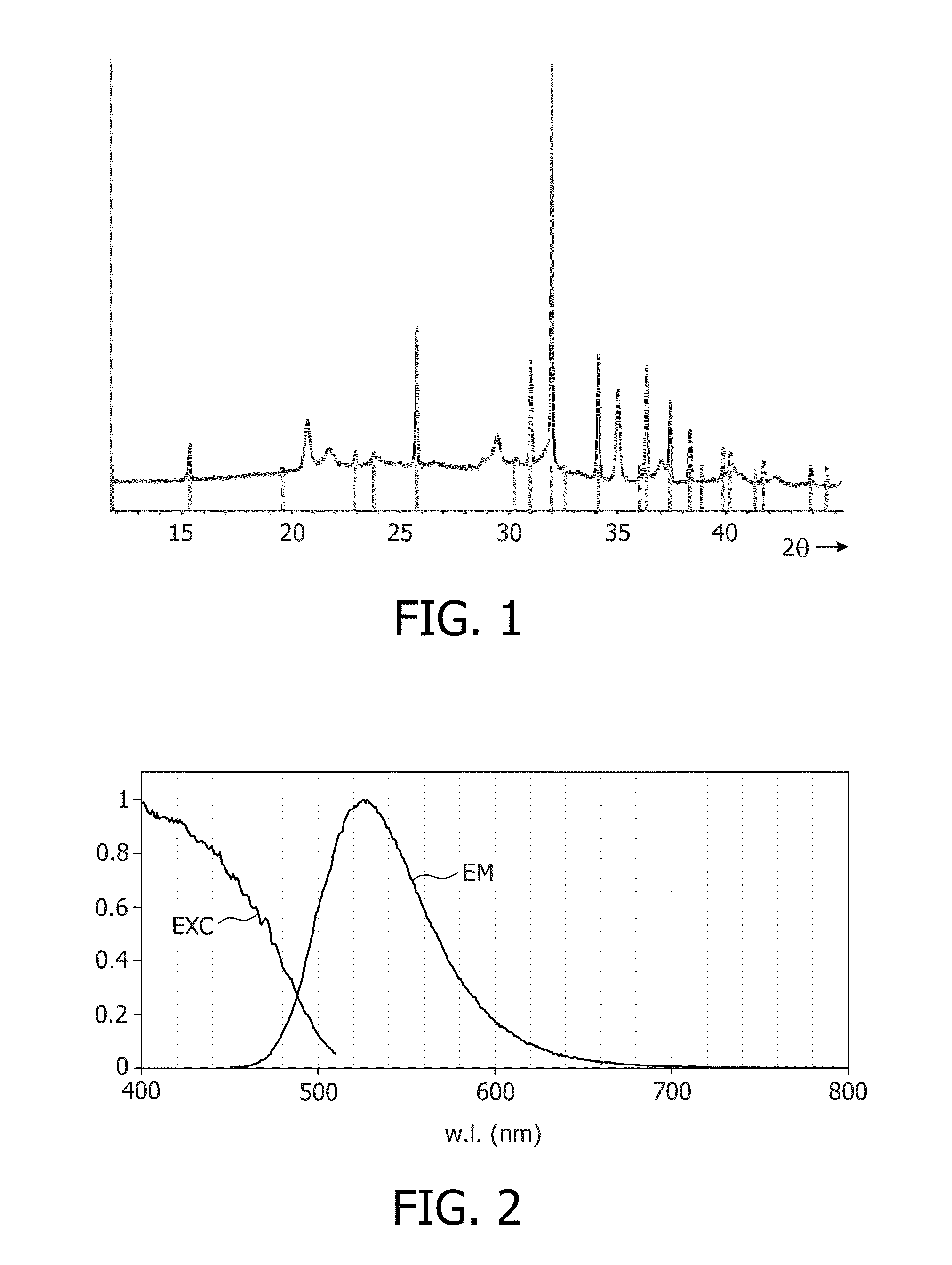 Light emitting device comprising a green emitting sialon-based material