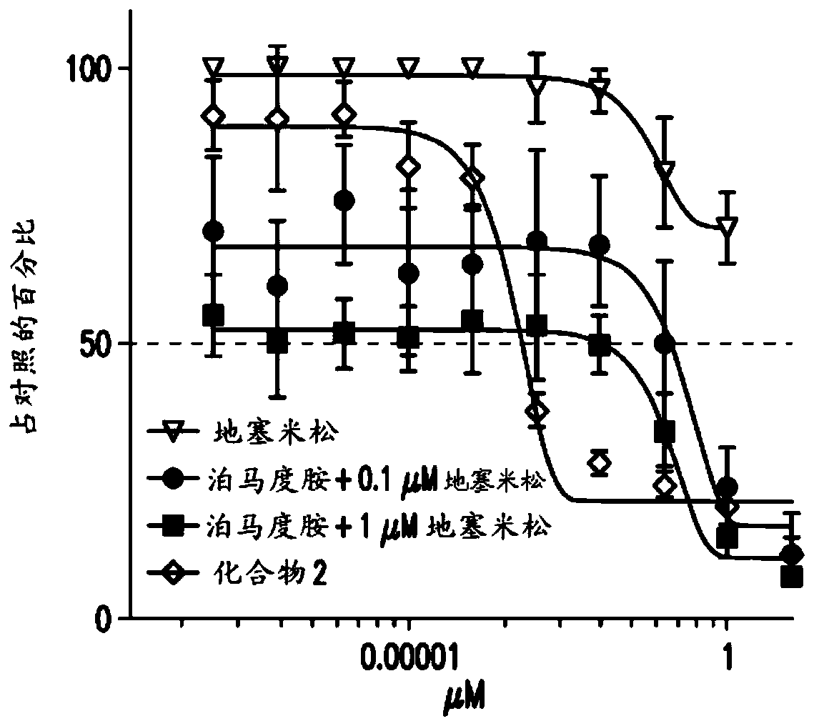 Antiproliferative compounds and methods of use thereof