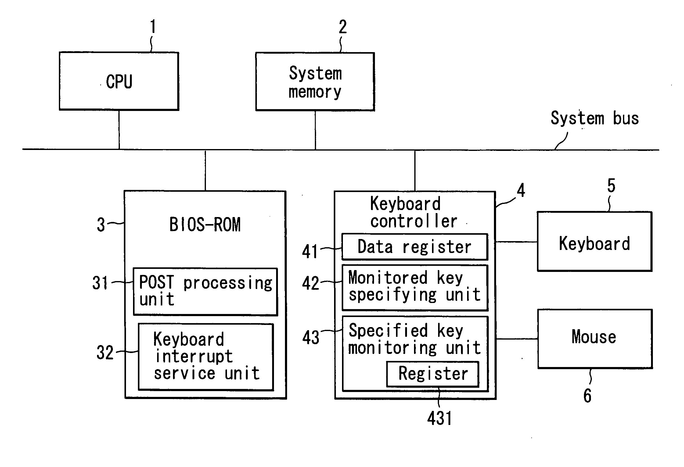 Information processing apparatus, keyboard controller, and method of key input determination